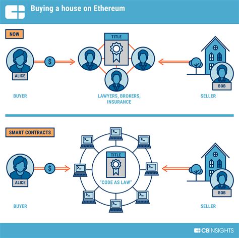 Ethereum: Ripple ledger time format?
