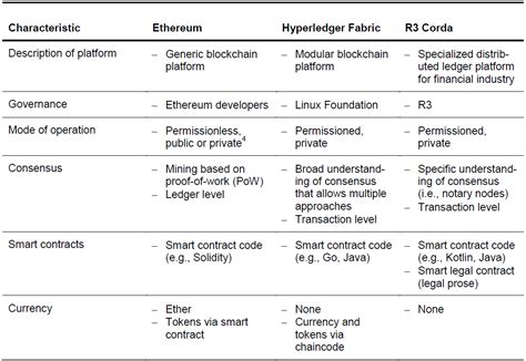 Ethereum: Hyperledger fabric vs Sawtooth lake which platform is appropriate for Supply chain management?
