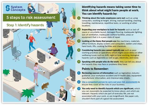 How to Assess Risk