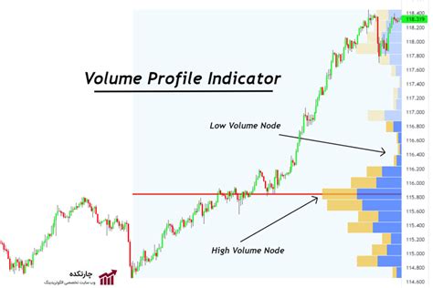 Analyzing Trading Volume Patterns