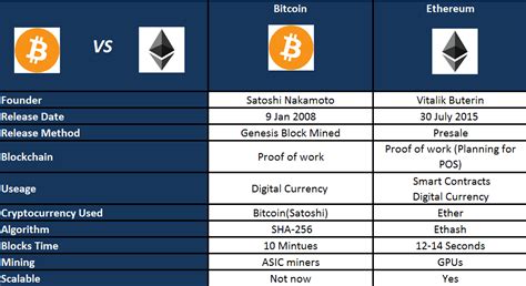 Ethereum: Result is different than Binance technical analysis result
