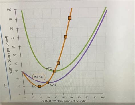 Total Supply, Gas, TVL
