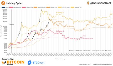 Bitcoin: How does a sender routing a payment using a blinded path know what the fees are needed in the blinded portion of the path?
