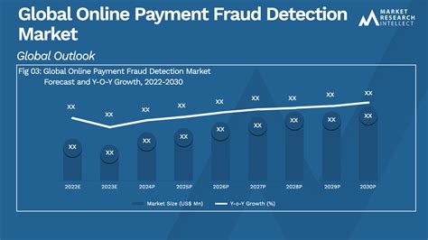 The Future of Fraud Prevention: AI in Blockchain Applications
