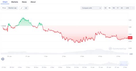 Solana: Retrieving Gas Fee Data for Transactions on the Solana Blockchain
