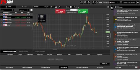 Exchange, Cross-Platform Trading, Market Taker
