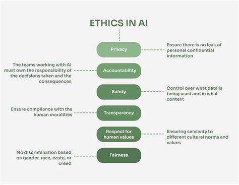 The Case for Ethical AI in the Cryptocurrency Marketplace
