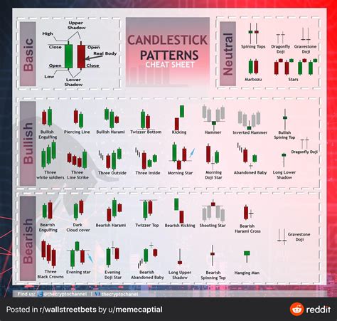 Reading Candlestick Charts: A