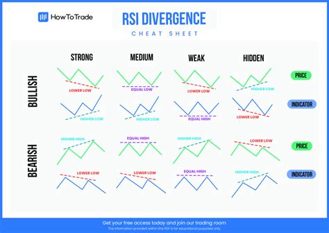 Analyzing Technical Indicators: RSI