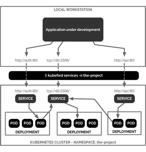 Ethereum: Port forwarding plus Bitcoin
