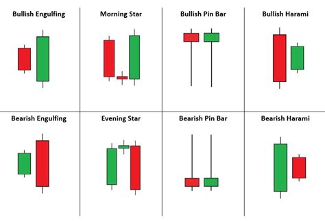 Total Supply, Reversal Pattern, ATH
