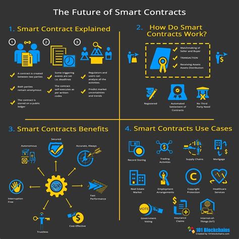 Smart Contracts and AI: Ensuring Trust in Decentralized Systems
