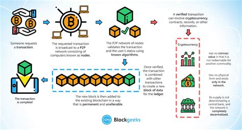 Ethereum: Does a new block necessarily include all transactions that occurred before its generation? What about network latency?
