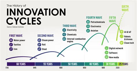 AI Innovations Driving Sustainable Energy Consumption in Crypto
