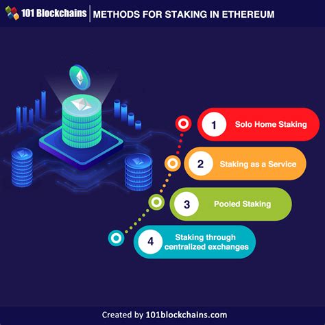 Ethereum: How is the target section of a block header calculated?
