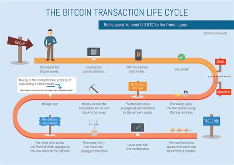 Bitcoin: Can a spend before a timestamp condition be put on a Bitcoin UTXO?
