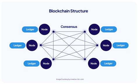 How Blockchain Can Benefit from AI-Enhanced Risk Management
