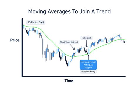 API Trading, Movement (MOVE), Digital Asset Management
