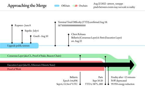 Ethereum: What is 